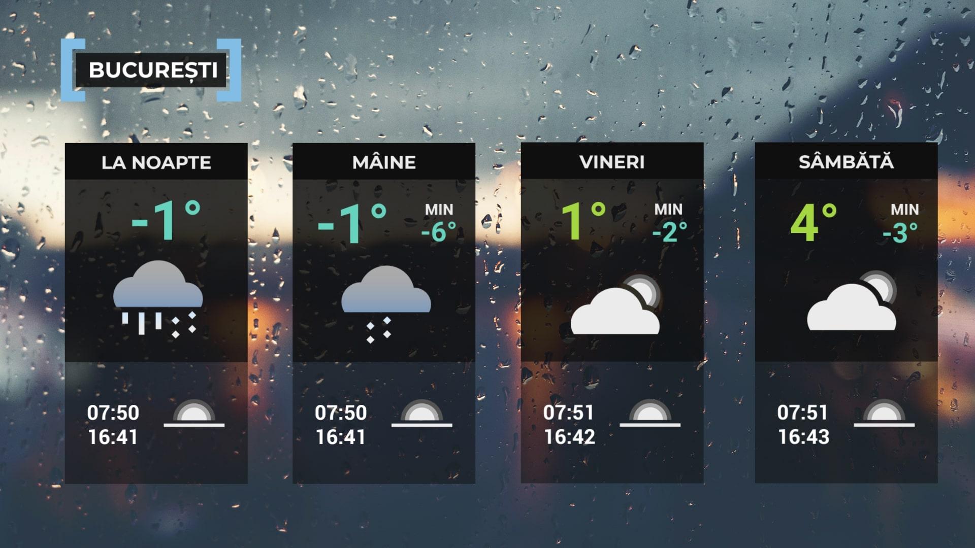 Vremea de mâine 25 decembrie în Bucureşti
