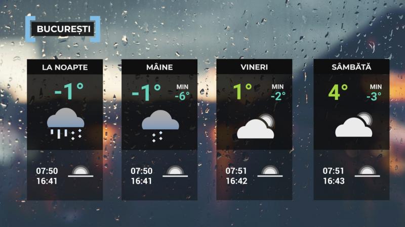 Vremea de mâine 25 decembrie în Bucureşti Vremea de mâine 25 decembrie în Bucureşti