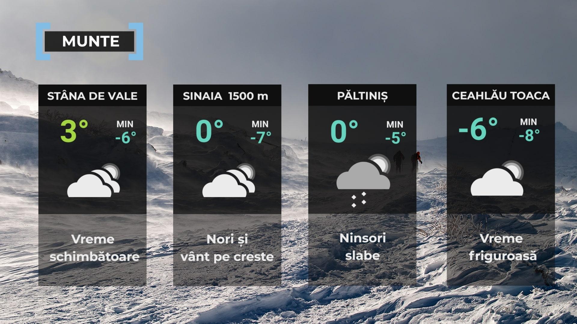 Vremea de mâine 25 decembrie la munte