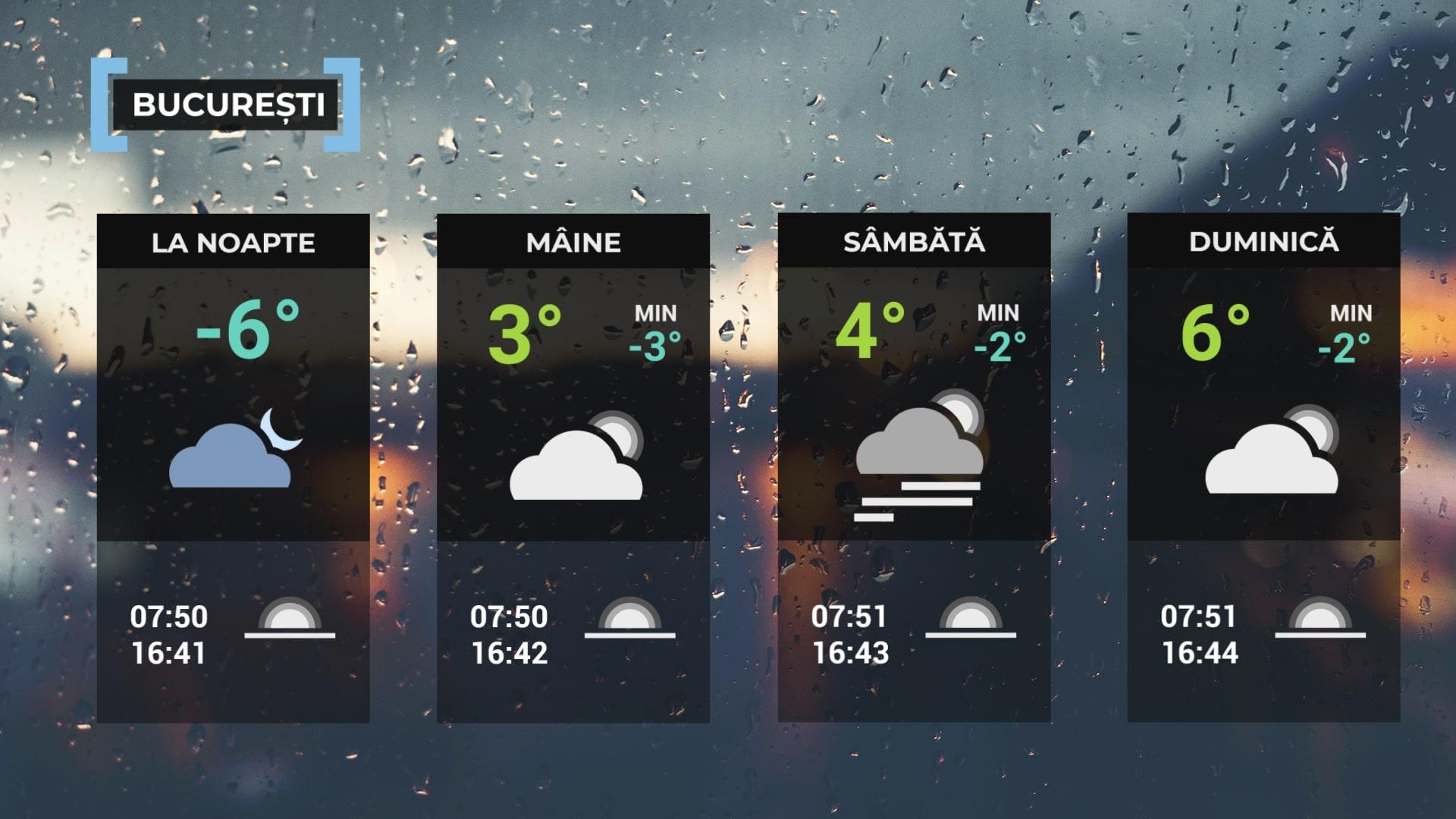 Vremea de mâine 26 decembrie în Bucureşti