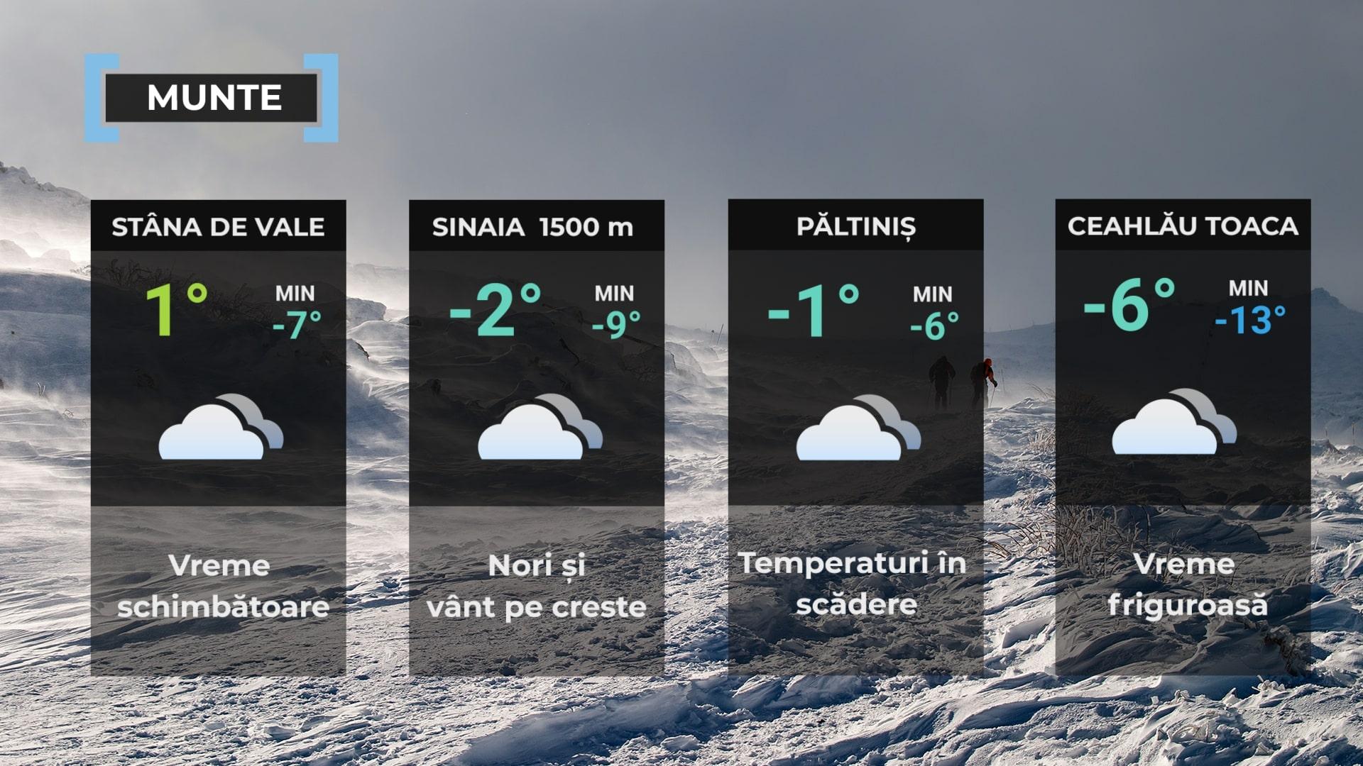 Vremea de mâine 26 decembrie la munte