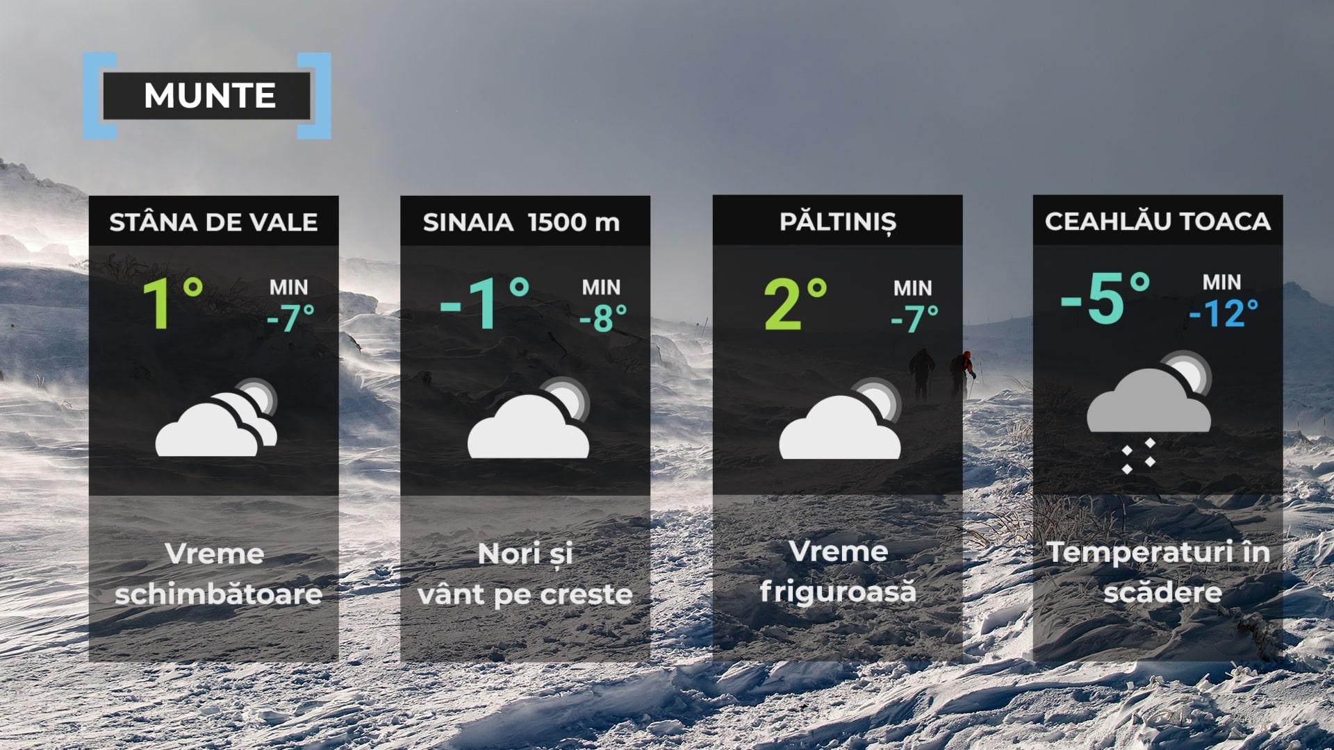 Vremea de mâine 27 decembrie la munte