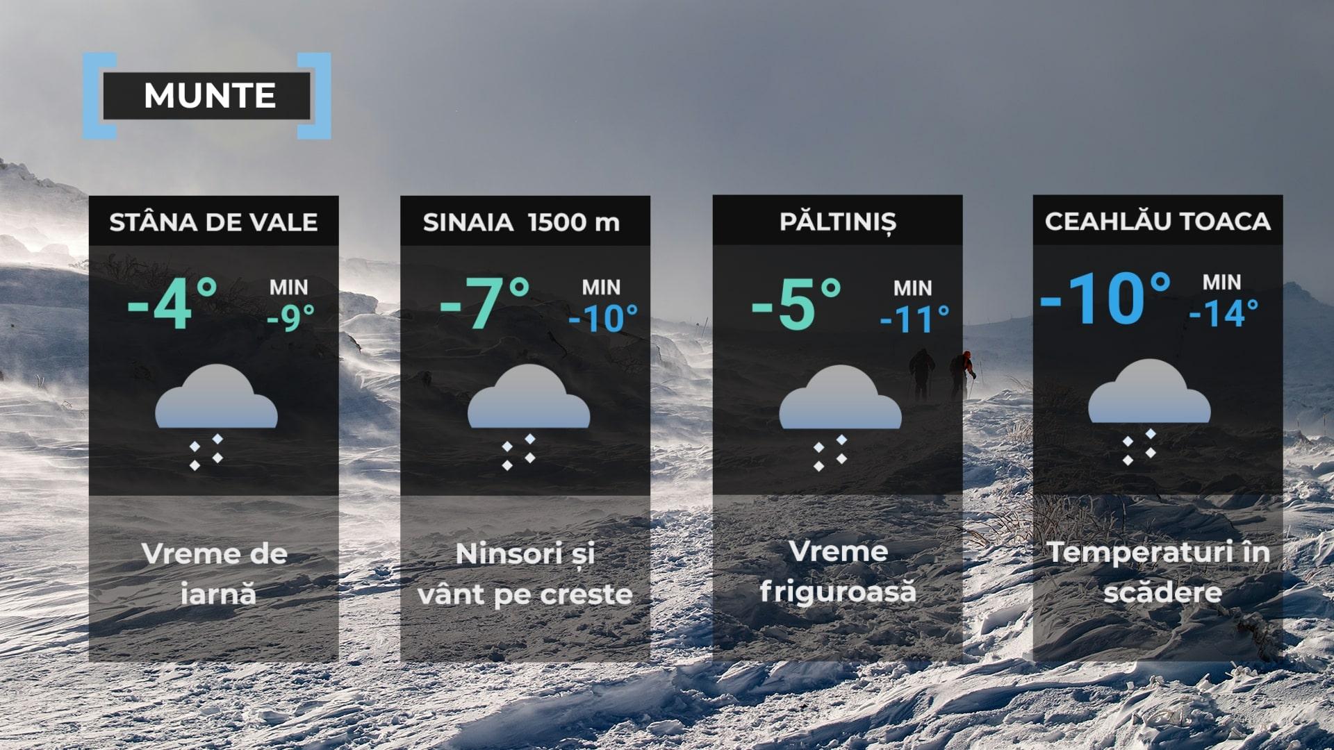 Vremea de mâine 28 decembrie la munte