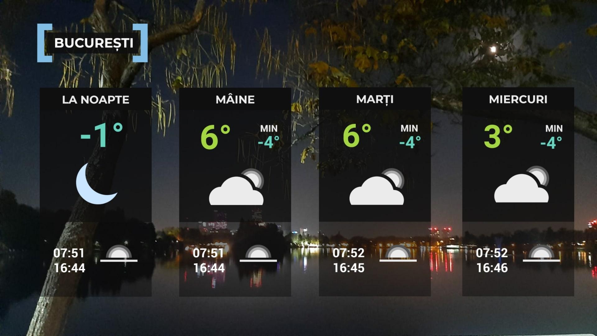 Vremea de mâine 29 decembrie în Bucureşti