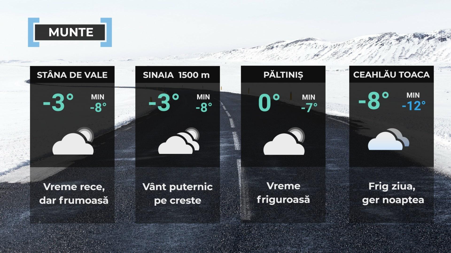 Vremea de mâine 29 decembrie la munte