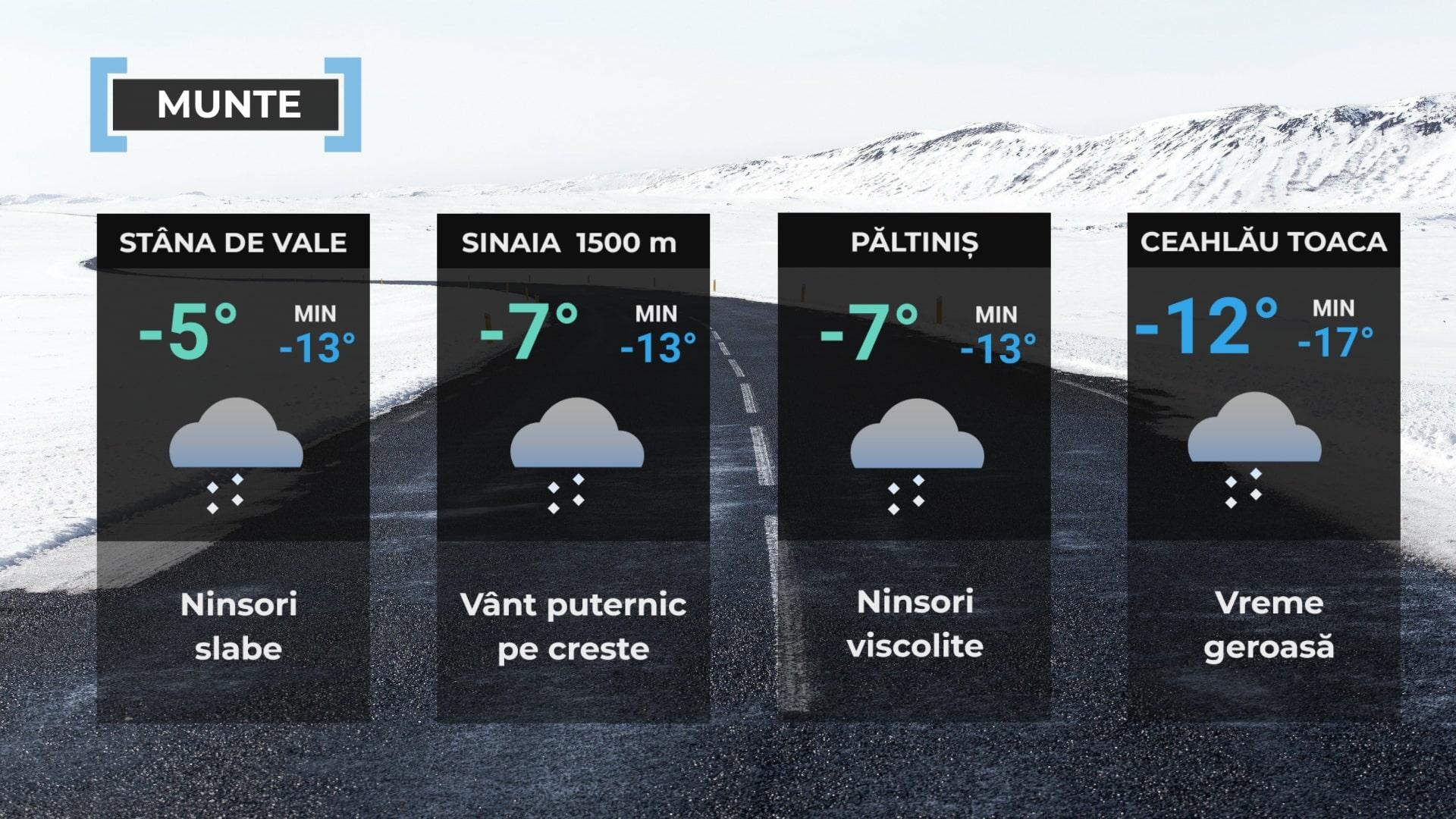 Vremea de mâine 30 decembrie la munte