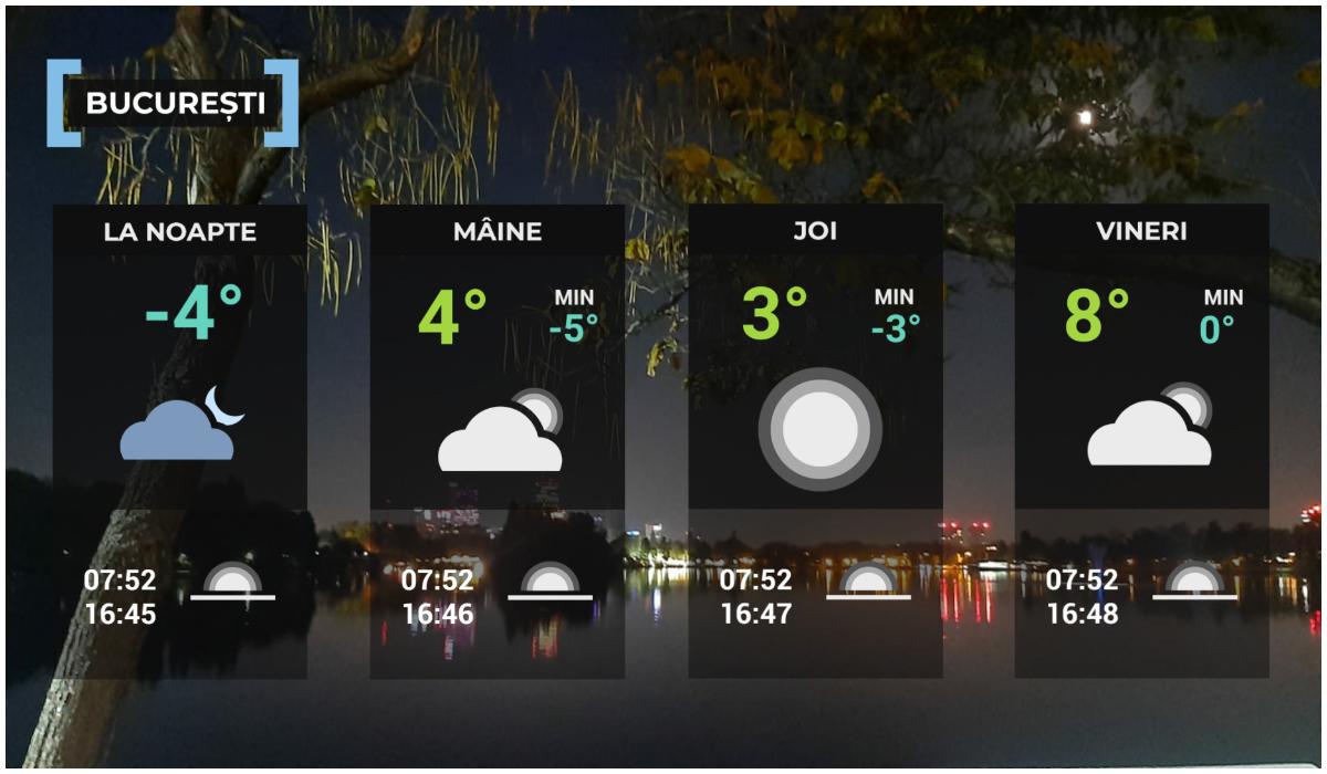 Vremea de mâine 31 decembrie în Bucureşti