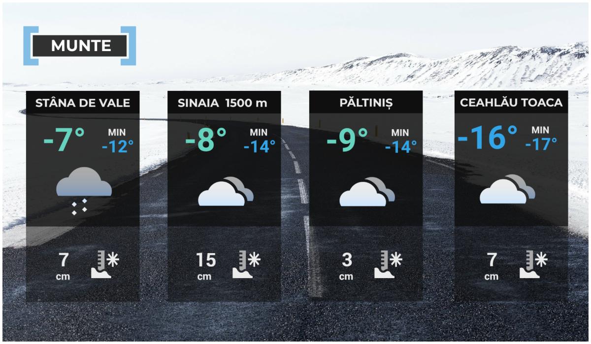 Vremea de mâine 31 decembrie la munte