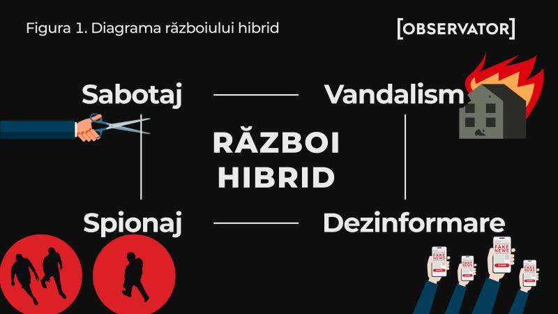 Cum este sabotată infrastructura Europei și ce arată datele despre “războiul tăcut” dus de Rusia