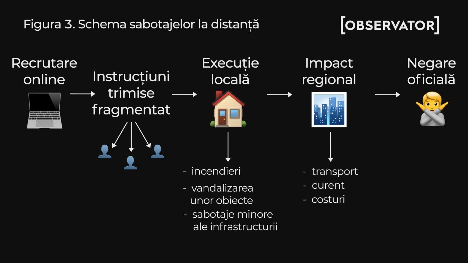 Cum este sabotată infrastructura Europei și ce arată datele despre “războiul tăcut” dus de Rusia