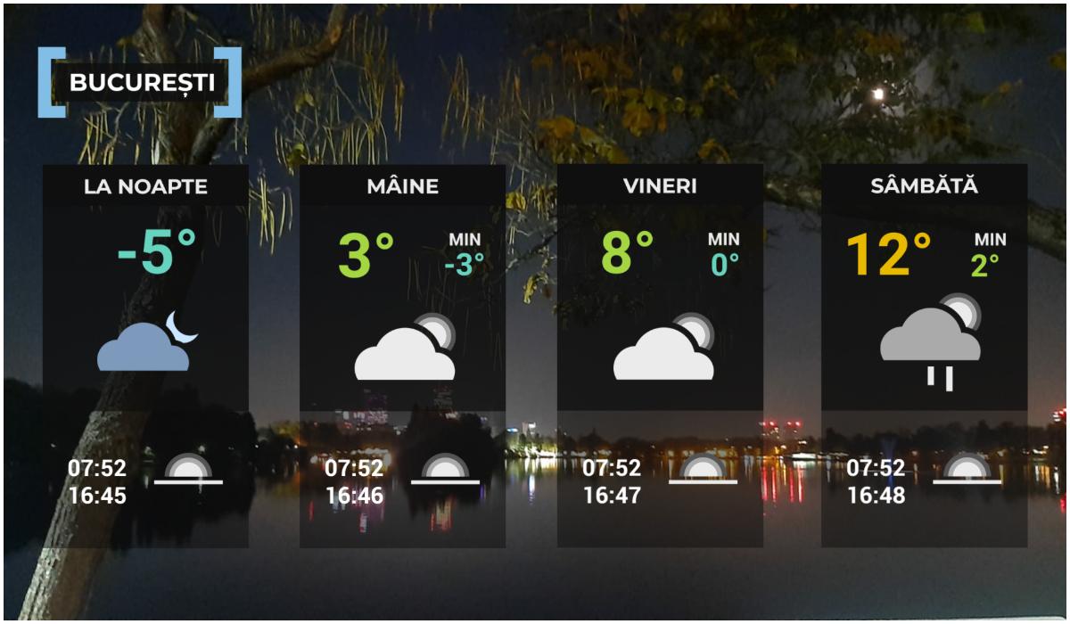 Vremea de mâine 1 ianuarie în Bucureşti