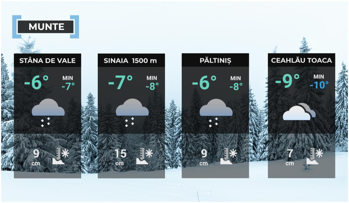 Vremea de mâine 1 ianuarie la munte