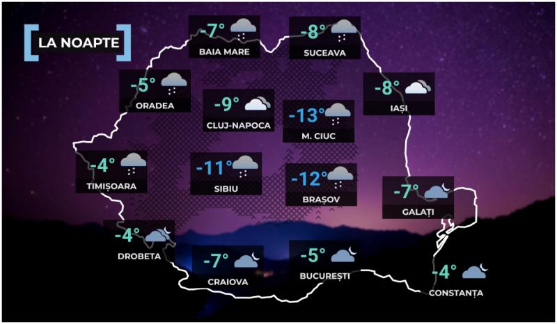 Vremea la noapte