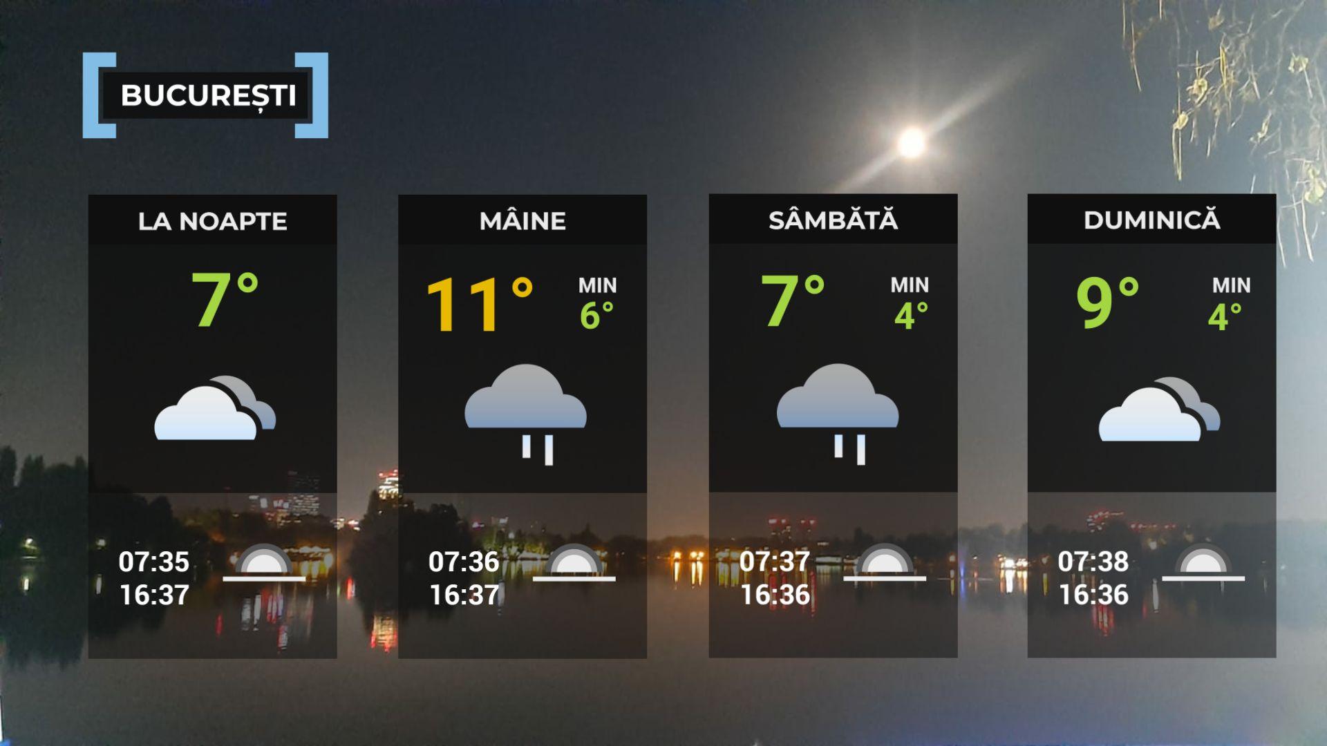 Vremea de mâine 5 decembrie. Va fi mai cald decât normalul perioadei. Maxime, între 8 şi 15 grade