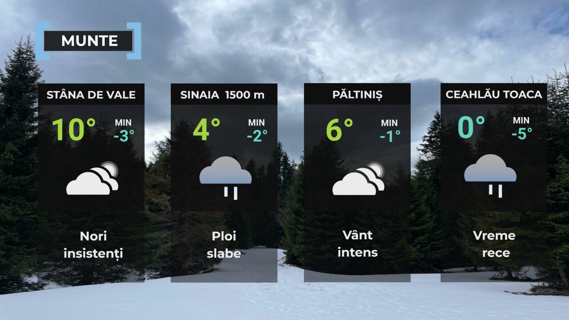 Vremea de mâine 5 decembrie. Va fi mai cald decât normalul perioadei. Maxime, între 8 şi 15 grade