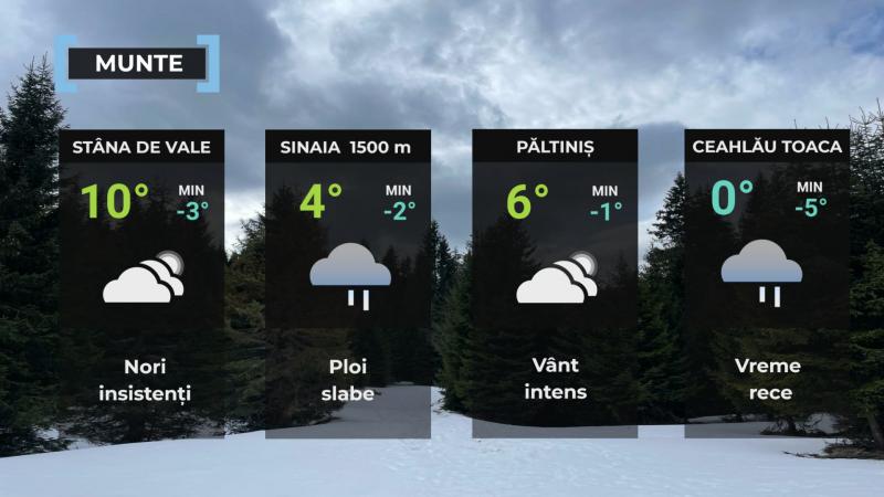 Vremea de mâine 5 decembrie. Va fi mai cald decât normalul perioadei. Maxime, între 8 şi 15 grade