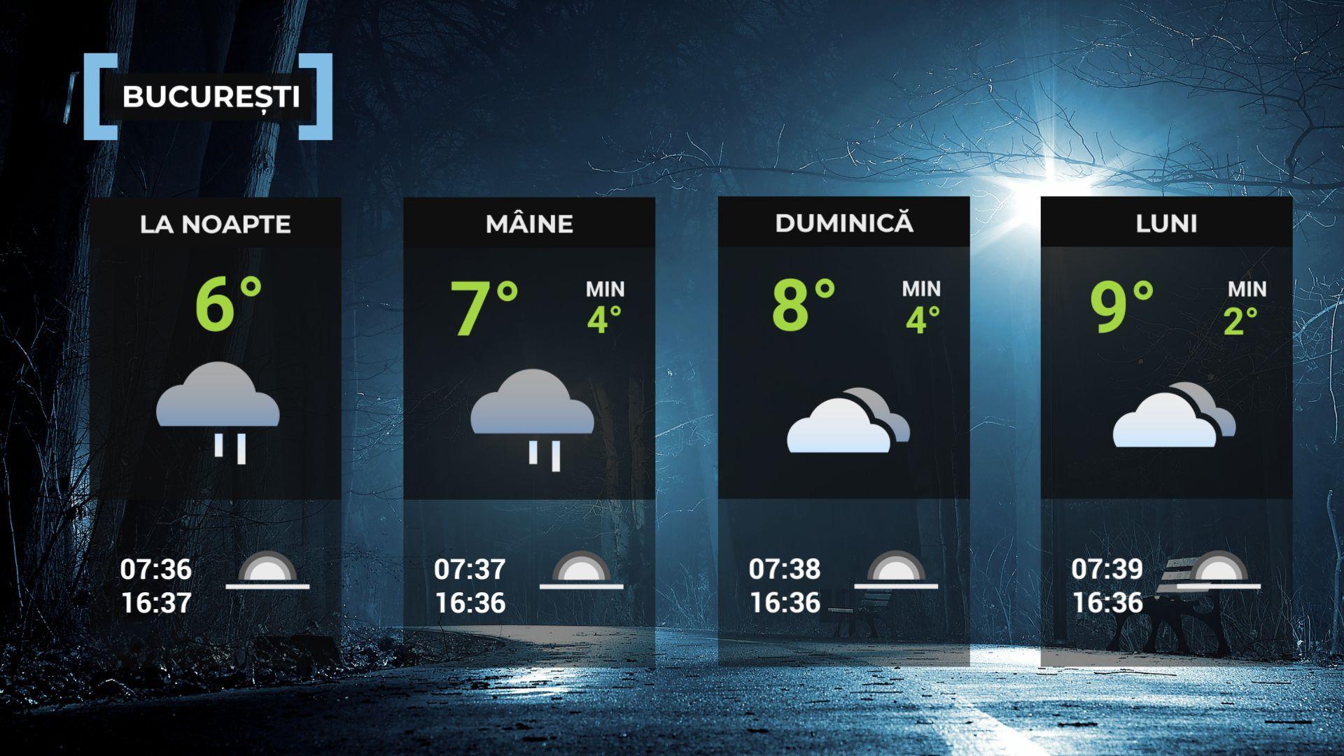 Vremea de mâine 6 decembrie. Se răceşte în cea mai mare parte a ţării. Maximele, între 4 şi 12 grade