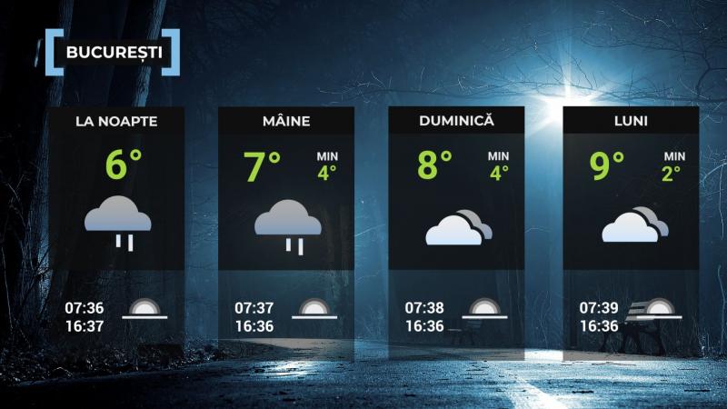 Vremea de mâine 6 decembrie. Se răceşte în cea mai mare parte a ţării. Maximele, între 4 şi 12 grade