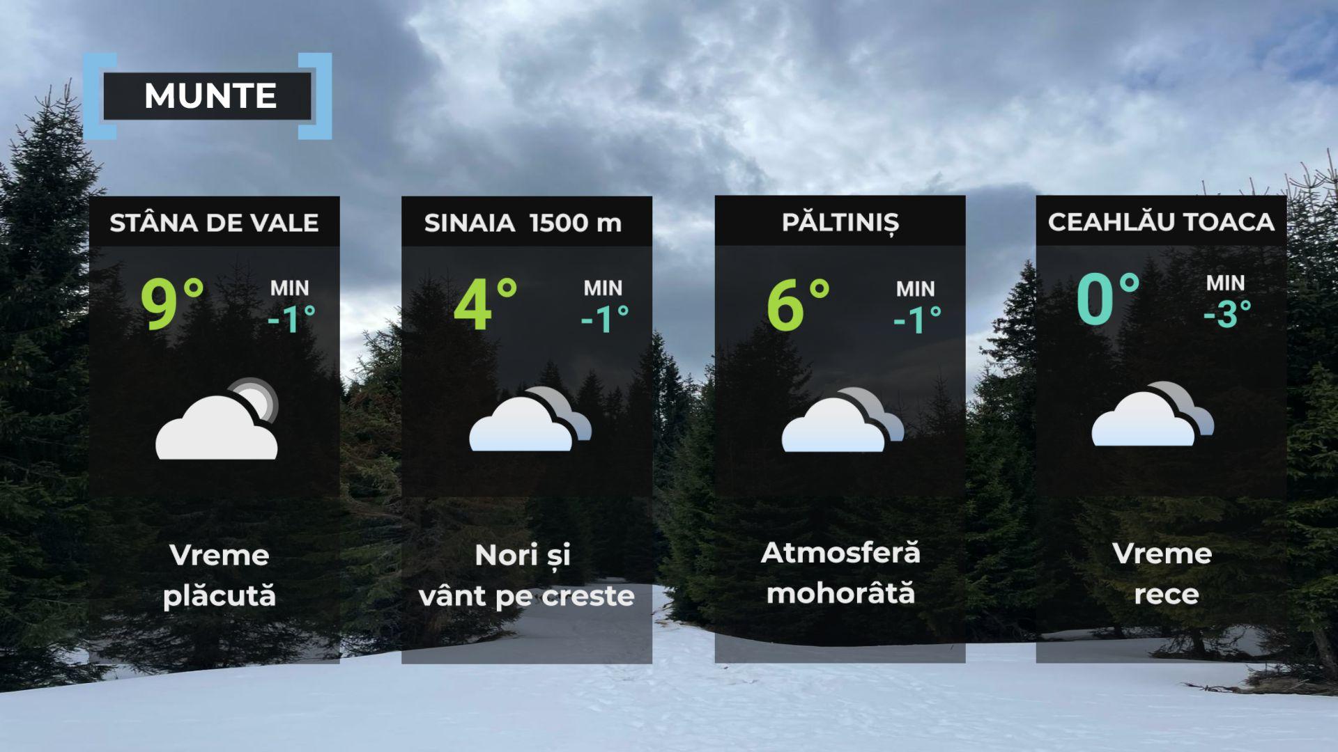 Vremea de mâine 6 decembrie. Se răceşte în cea mai mare parte a ţării. Maximele, între 4 şi 12 grade