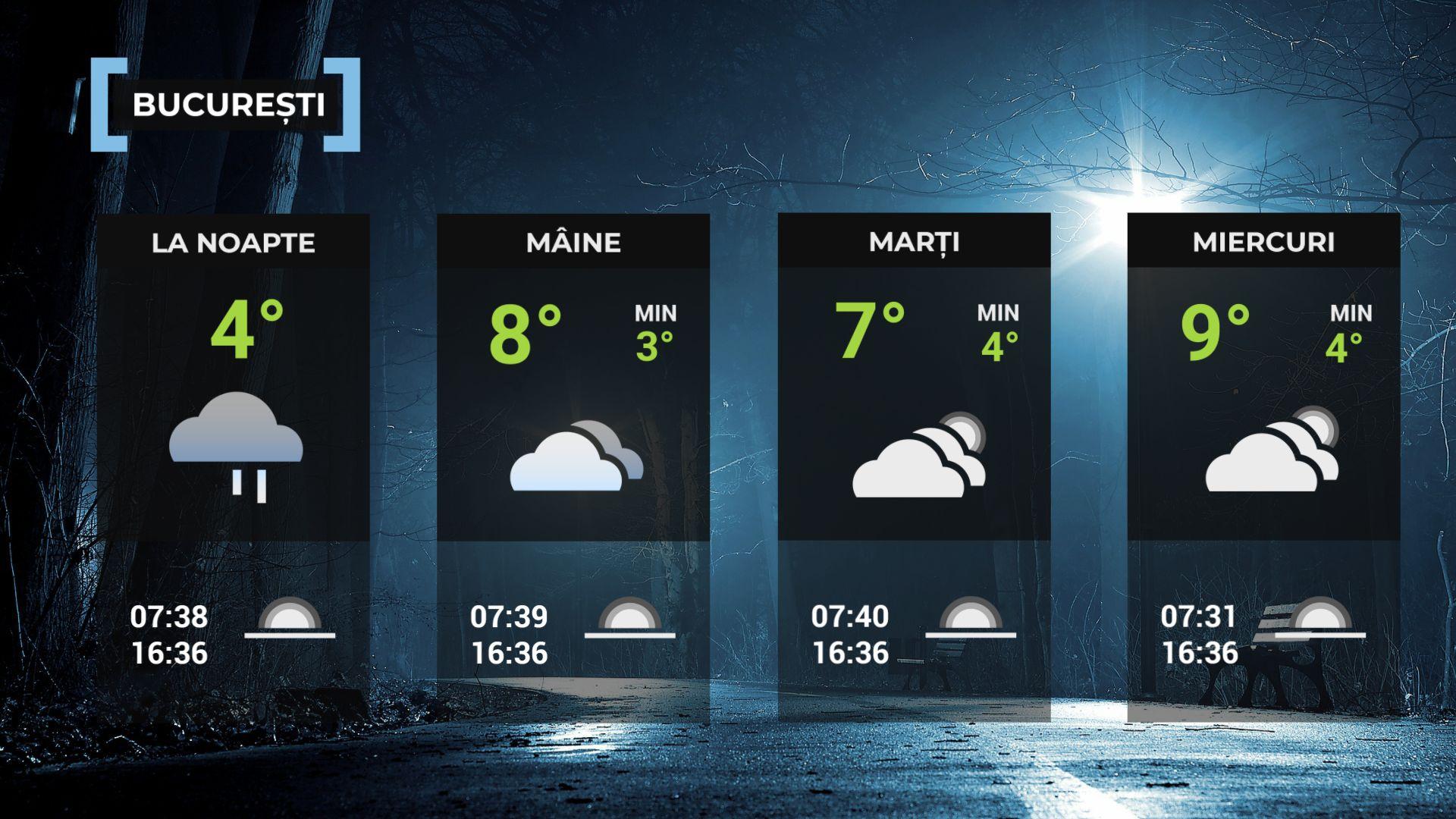 Vremea de mâine 8 decembrie. Ploi slabe în cea mai mare parte a ţării. Maxime, între 4 şi 10 grade