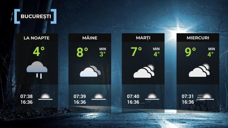 Vremea de mâine 8 decembrie. Ploi slabe în cea mai mare parte a ţării. Maxime, între 4 şi 10 grade
