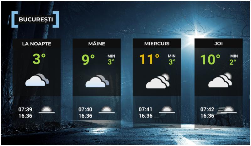 Vremea de mâine 9 decembrie în Bucureşti Vremea de mâine 9 decembrie în Bucureşti