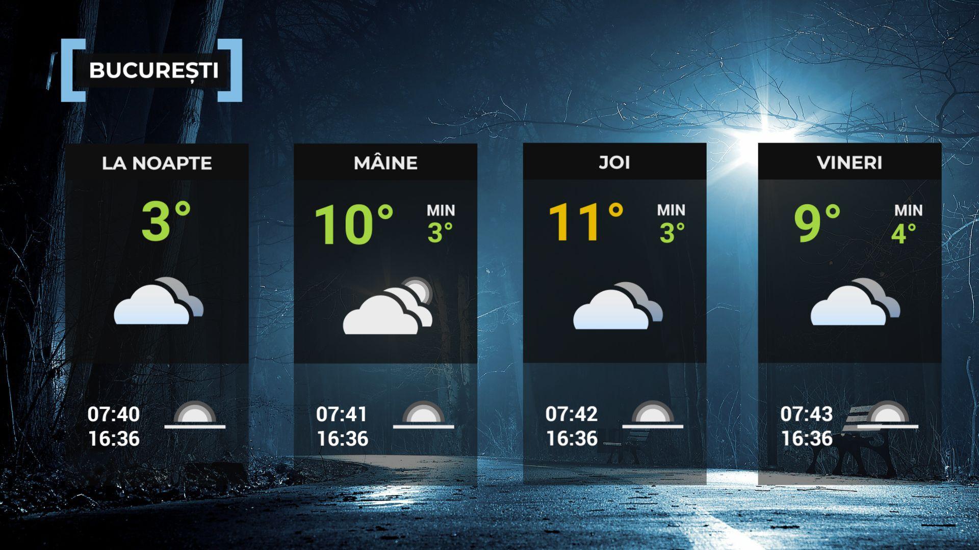 Vremea de mâine 10 decembrie. Va fi mai cald decât normalul perioadei. Maxime, între 8 şi 16 grade