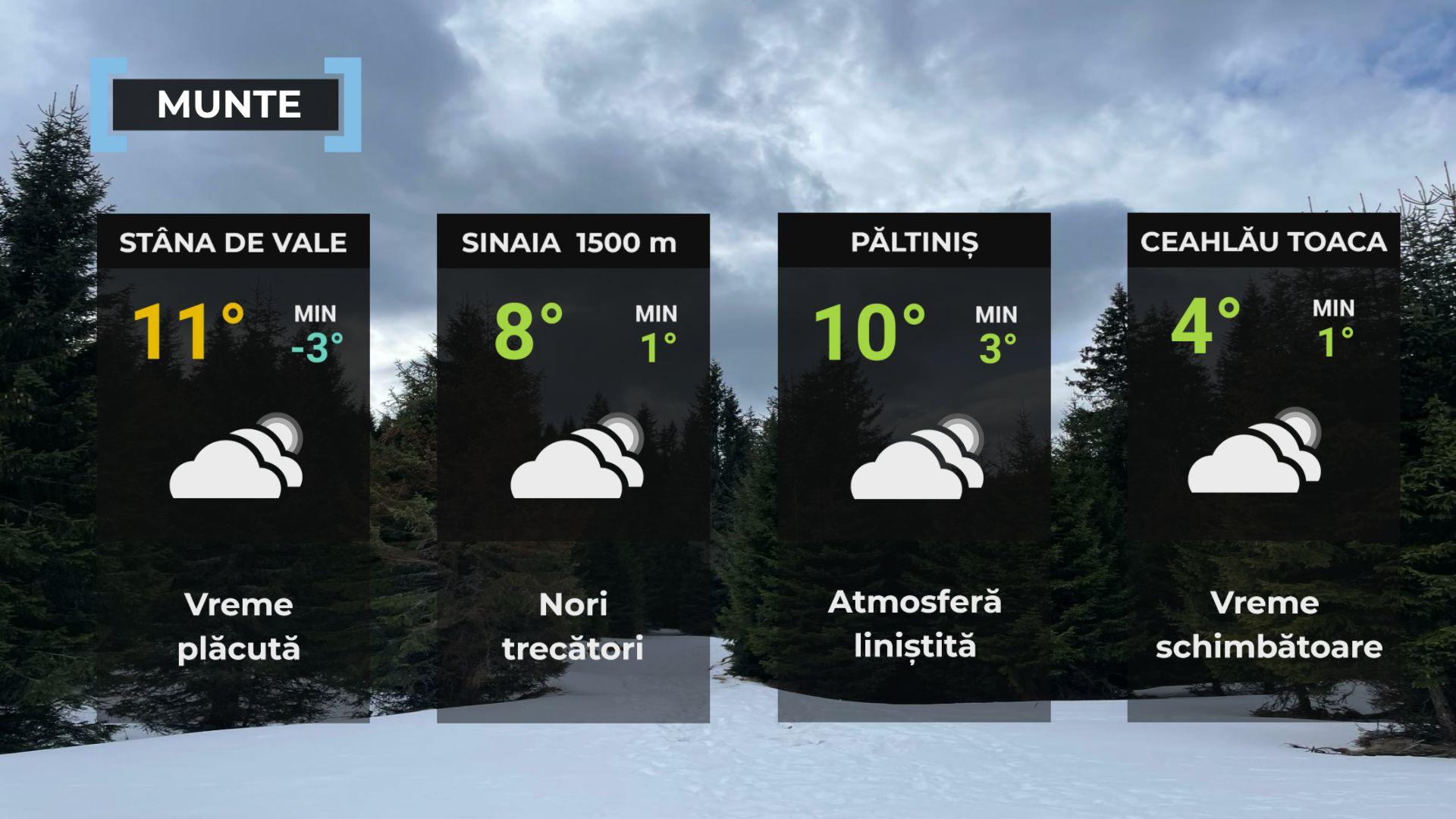 Vremea de mâine 10 decembrie. Va fi mai cald decât normalul perioadei. Maxime, între 8 şi 16 grade