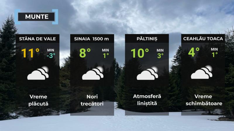 Vremea de mâine 10 decembrie. Va fi mai cald decât normalul perioadei. Maxime, între 8 şi 16 grade