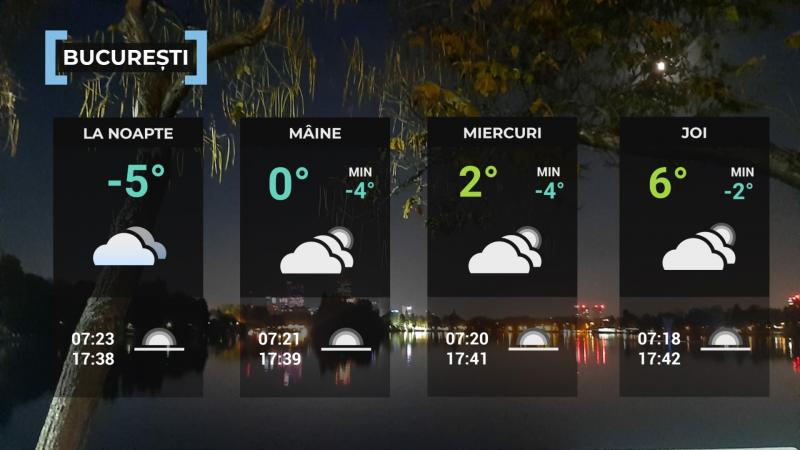 Harta României temperaturi