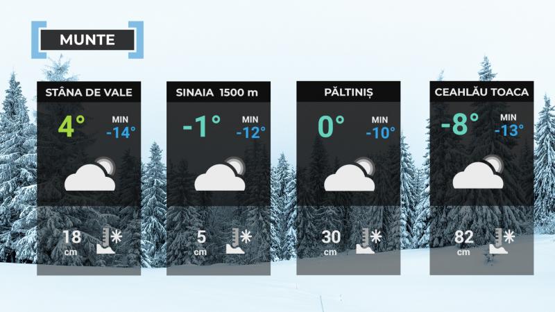 Harta României temperaturi