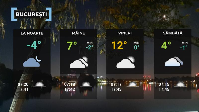 Harta României temperaturi