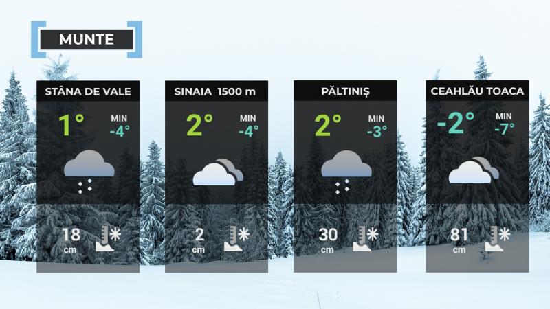 Harta României temperaturi