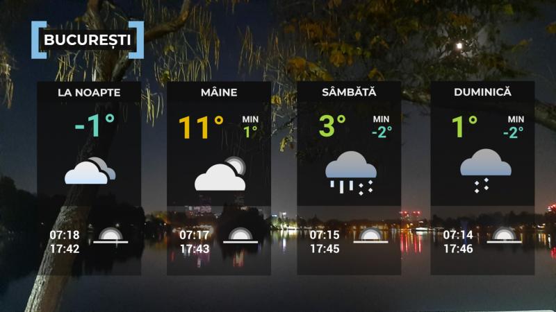 Harta României temperaturi