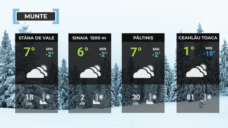 Harta României temperaturi