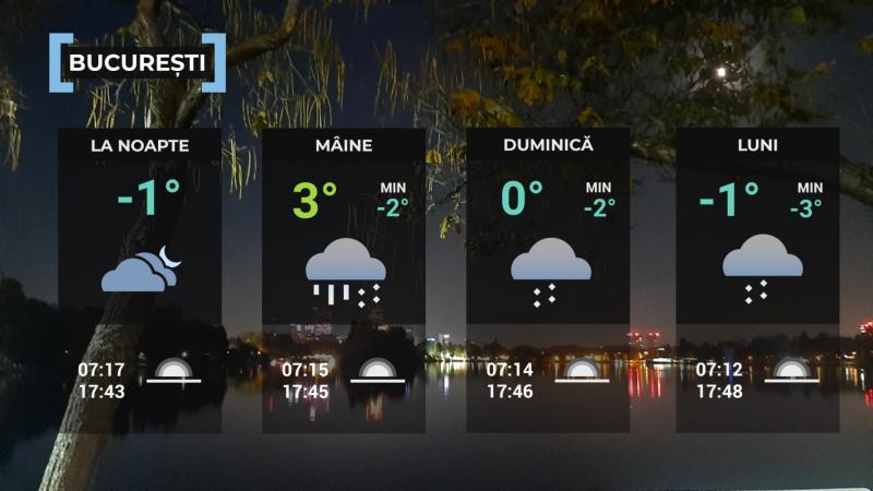 Harta României temperaturi