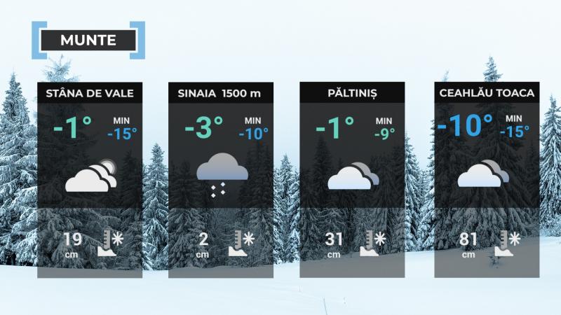 Harta României temperaturi