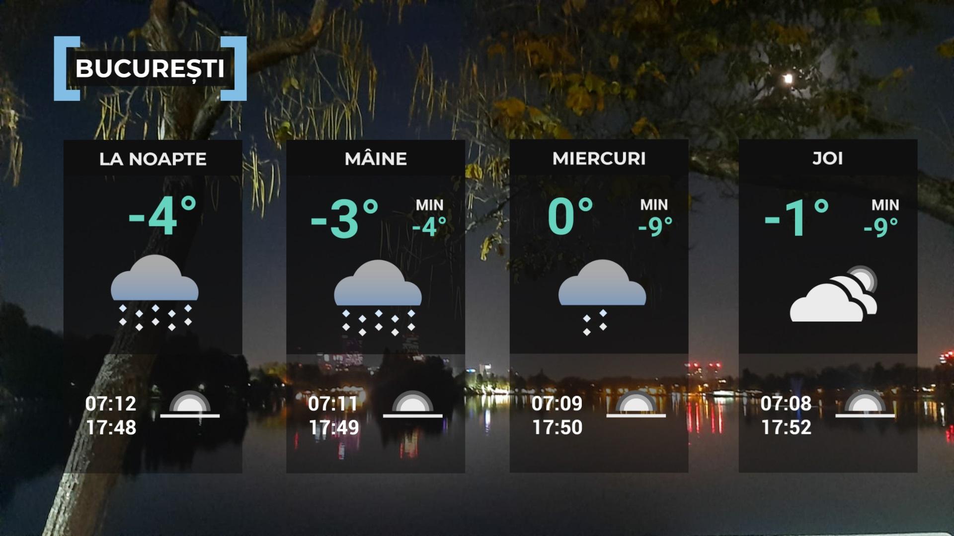 vremea 18 februarie 2025