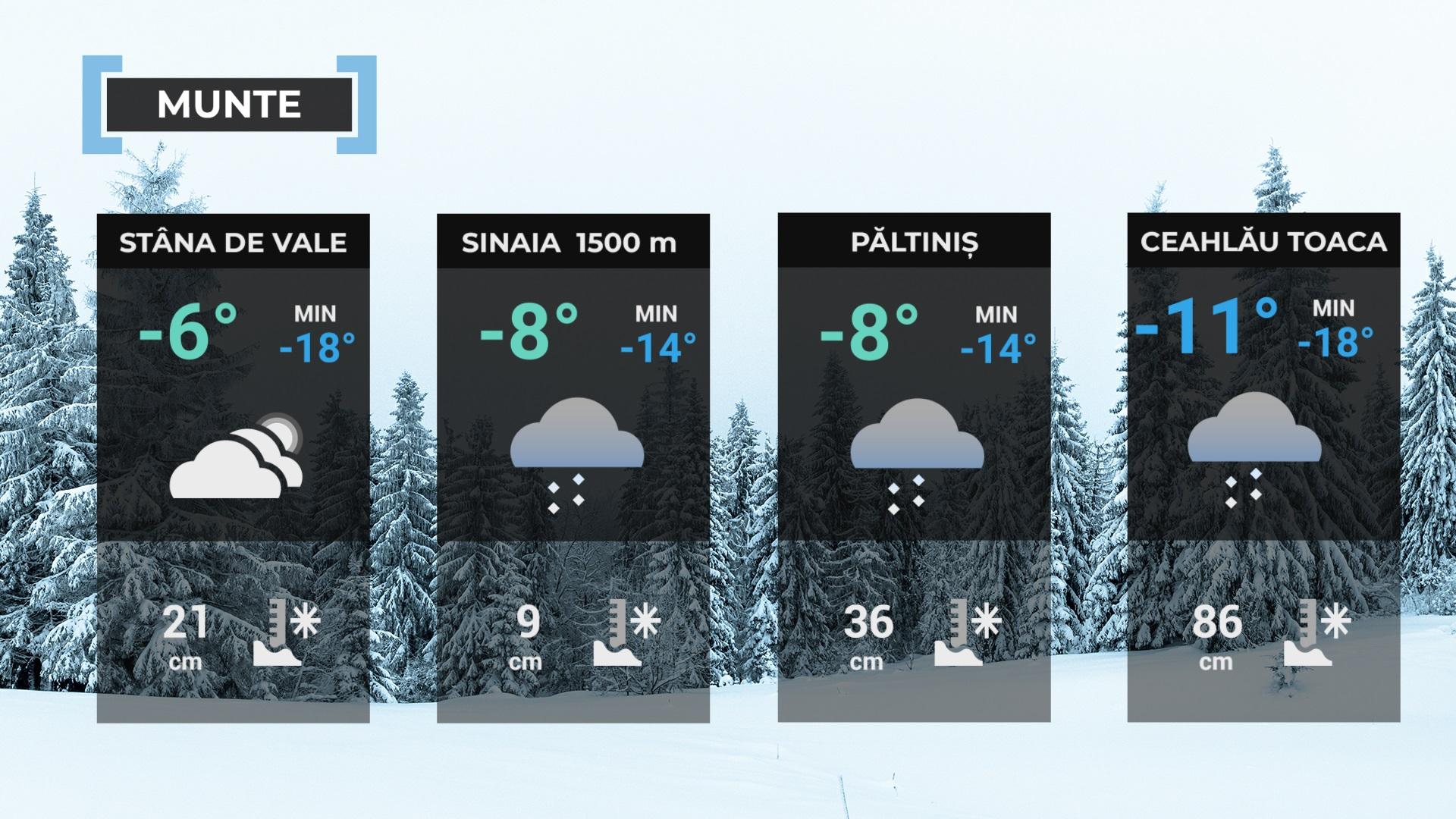 vremea 18 februarie 2025