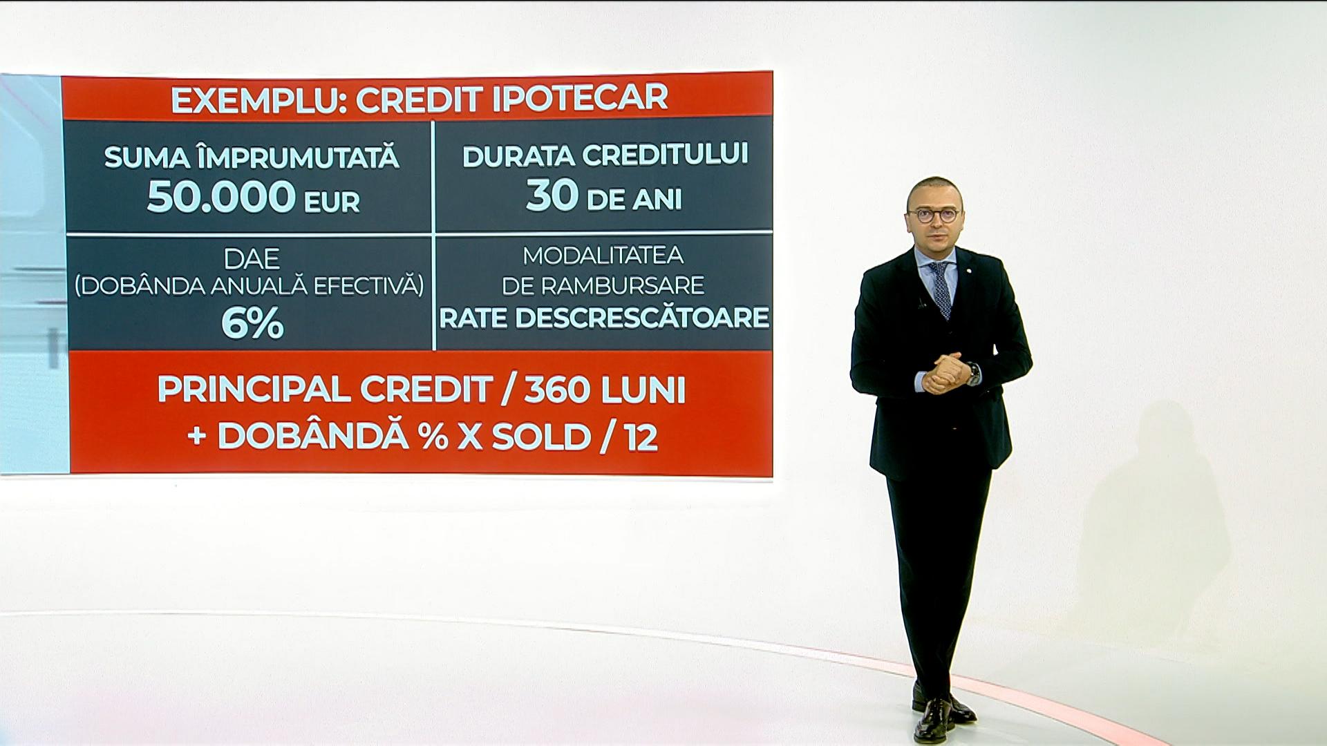 Rate descrescătoare vs. rate egale: Cum economisești mii de euro la un credit ipotecar