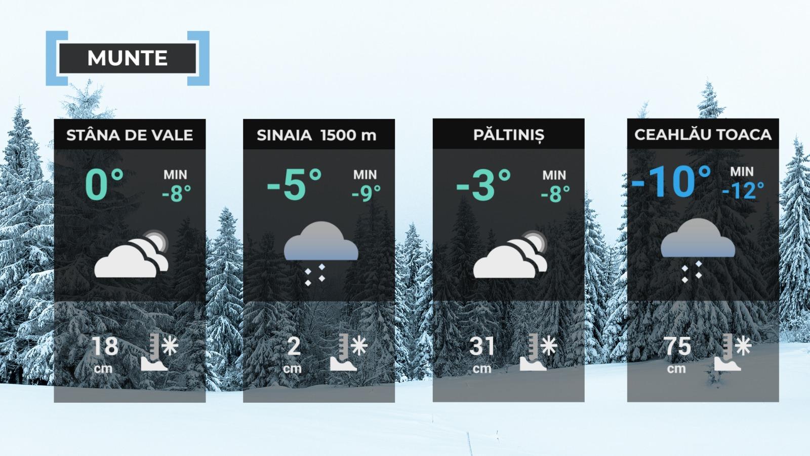 Vremea de mâine 5 februarie 2025