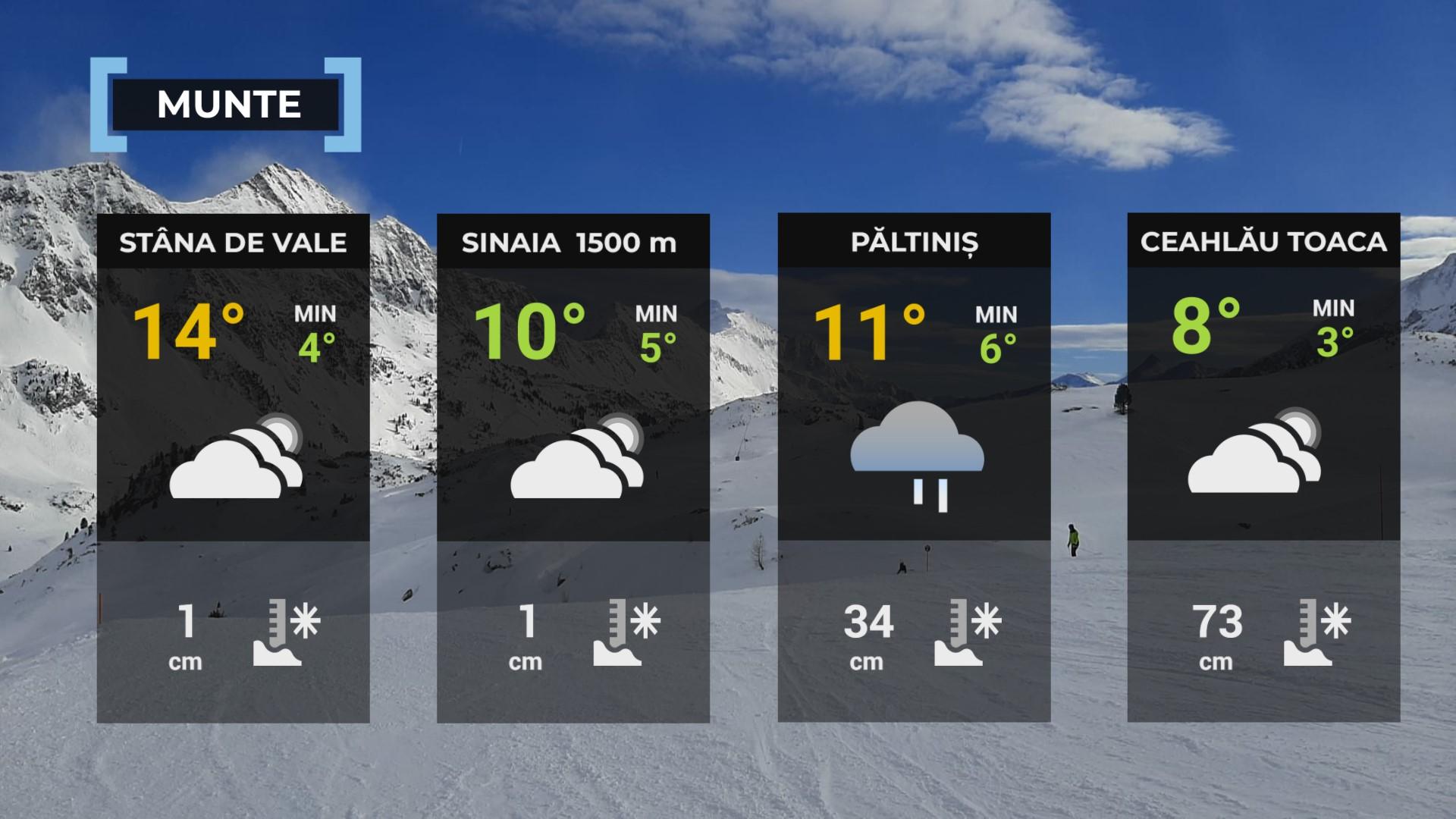 Harta României temperaturi