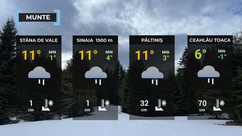 Harta României temperaturi