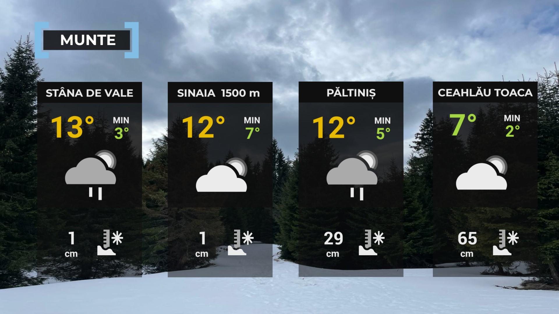 harta romaniei cu temperaturi