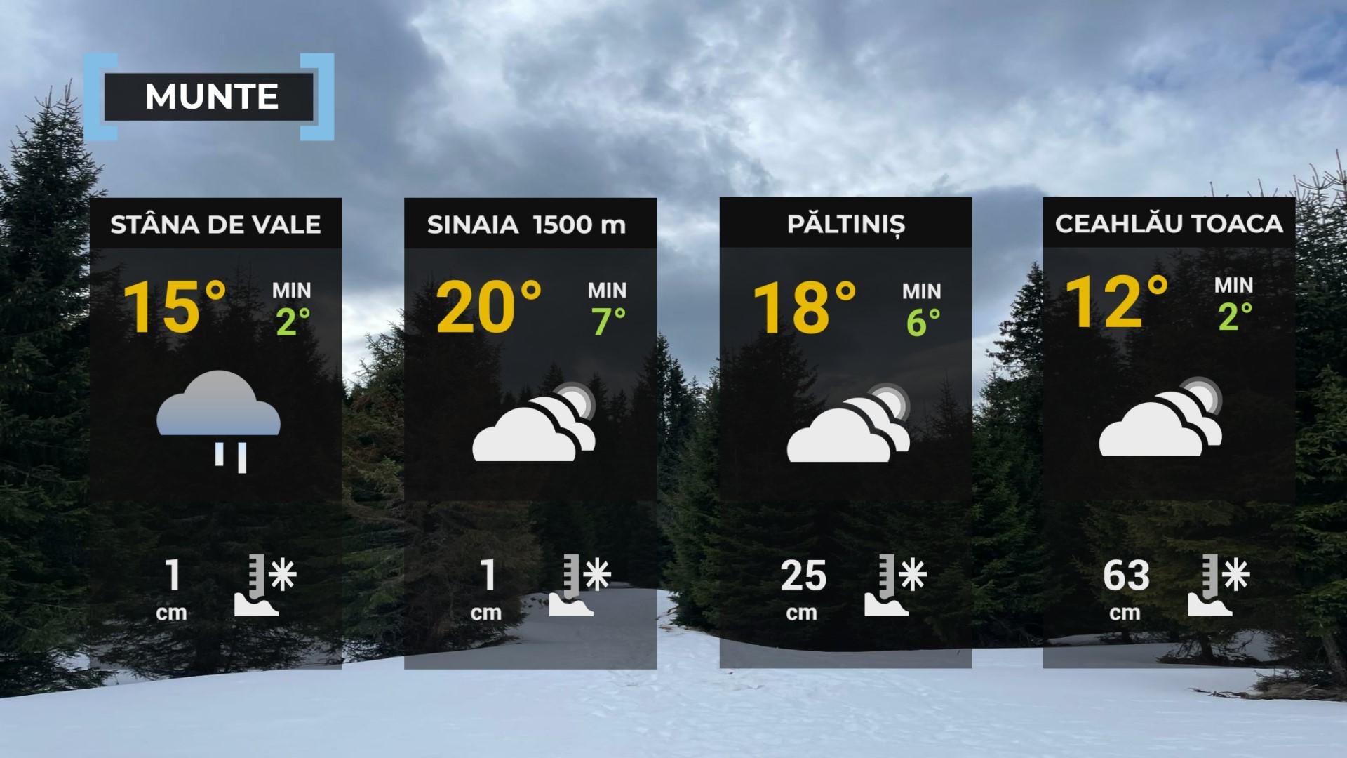 Harta României temperaturi