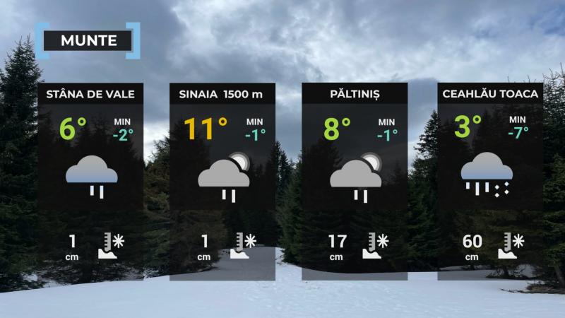 Harta României temperaturi