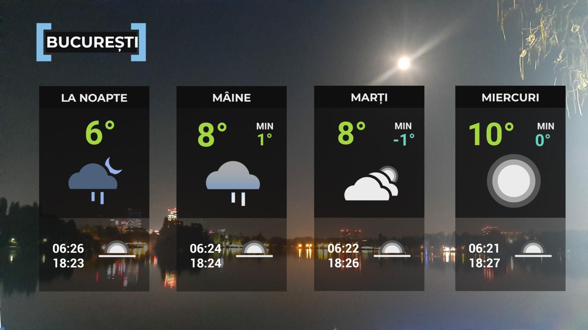 Harta României temperaturi