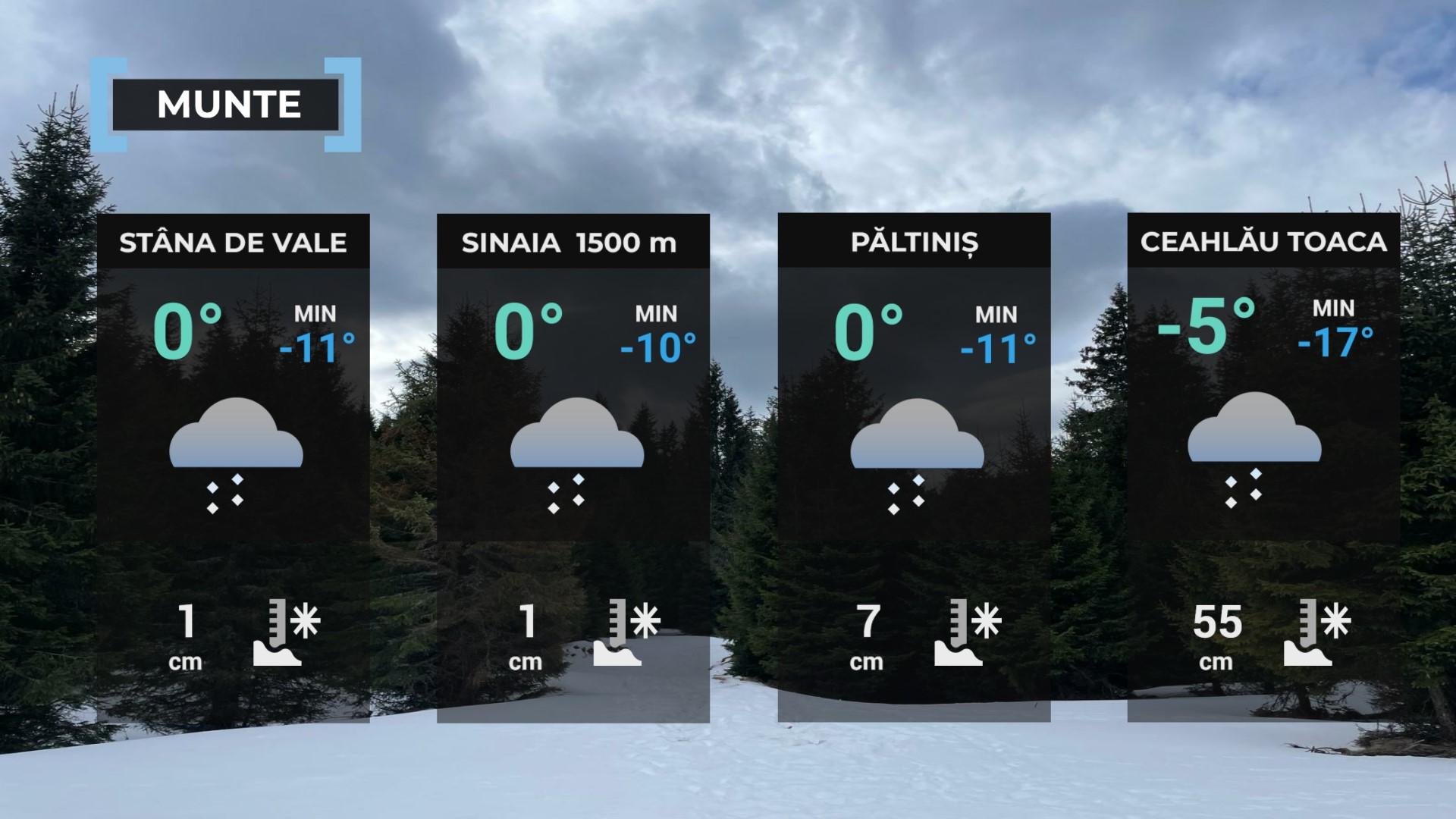 Harta României temperaturi