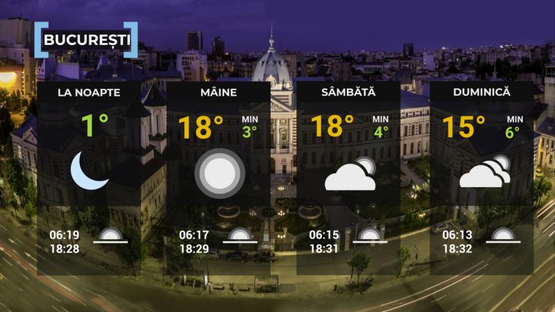 Vremea de mâine 21 martie. Se încălzeşte uşor în cea mai mare parte a ţării. Maximele se vor încadra între 10 şi 18 grade Harta României temperaturi