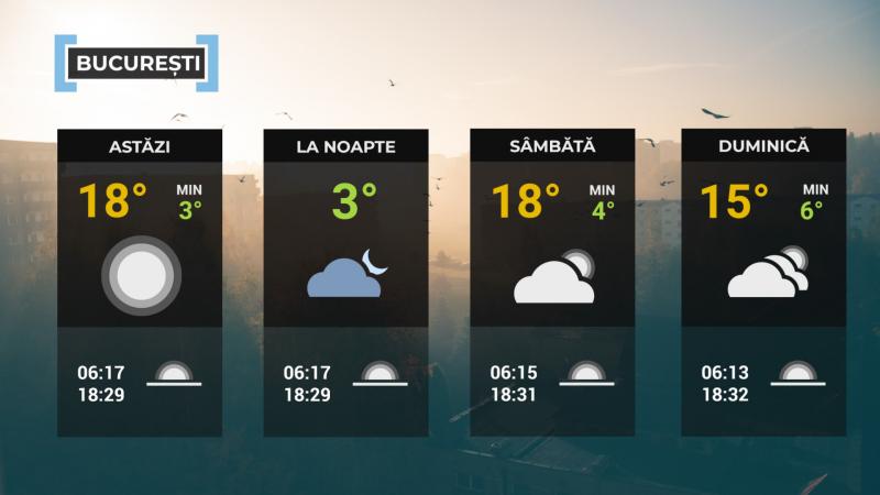 Vremea de mâine 21 martie. Se încălzeşte uşor în cea mai mare parte a ţării. Maximele se vor încadra între 10 şi 18 grade Harta României temperaturi